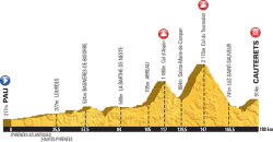 Tour de france cauterets