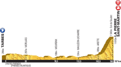 Tour de france pierre st martin